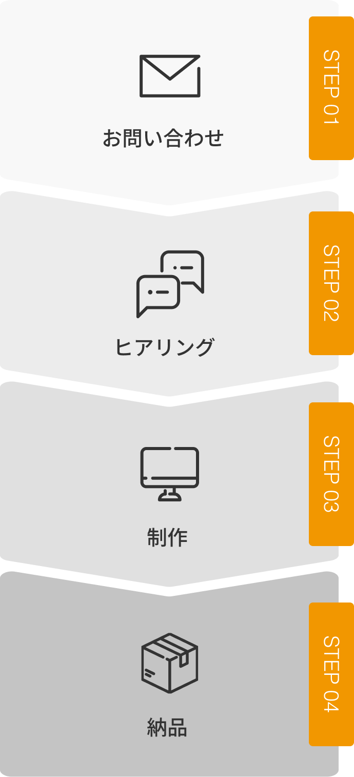 ご注文の流れ