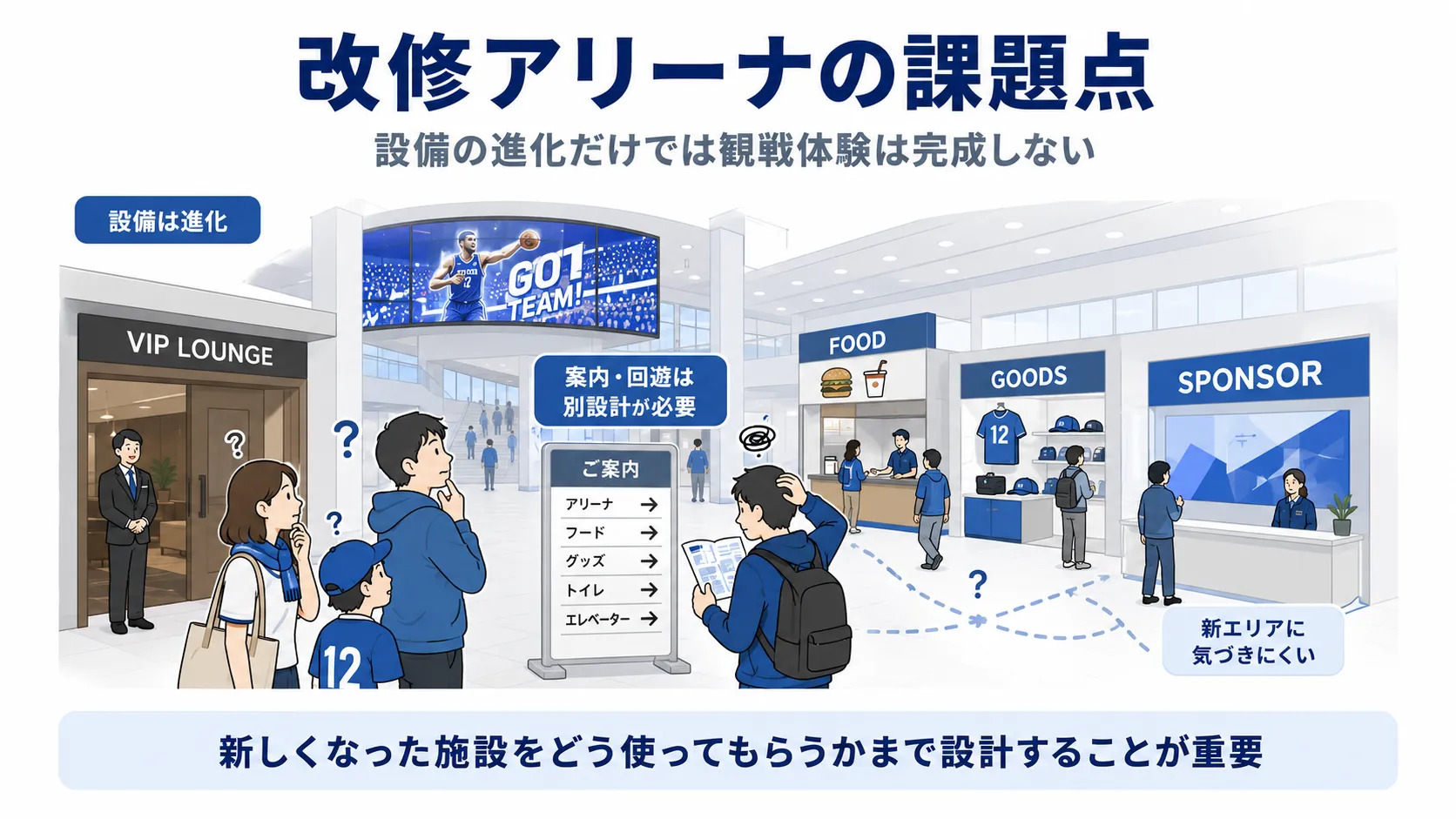 改修アリーナの課題　装飾