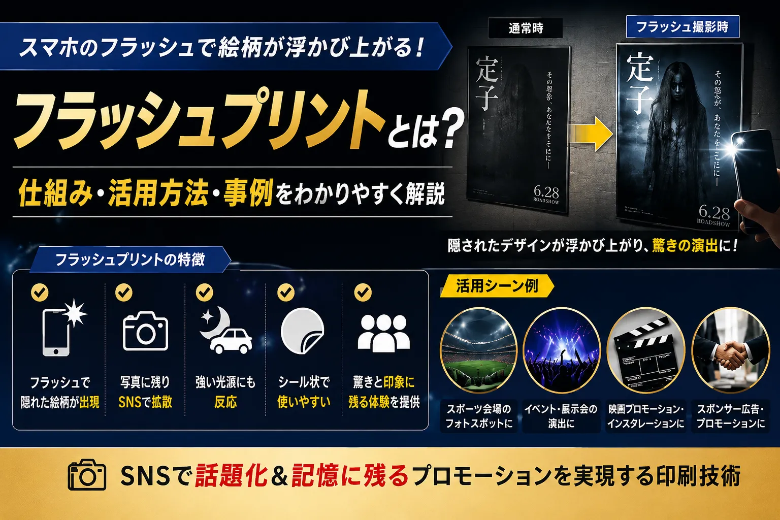 フラッシュプリントとは？仕組み・活用方法・フォトスポット事例を解説記事のアイキャッチ
