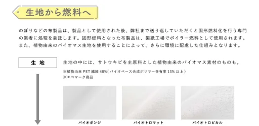 課題解決