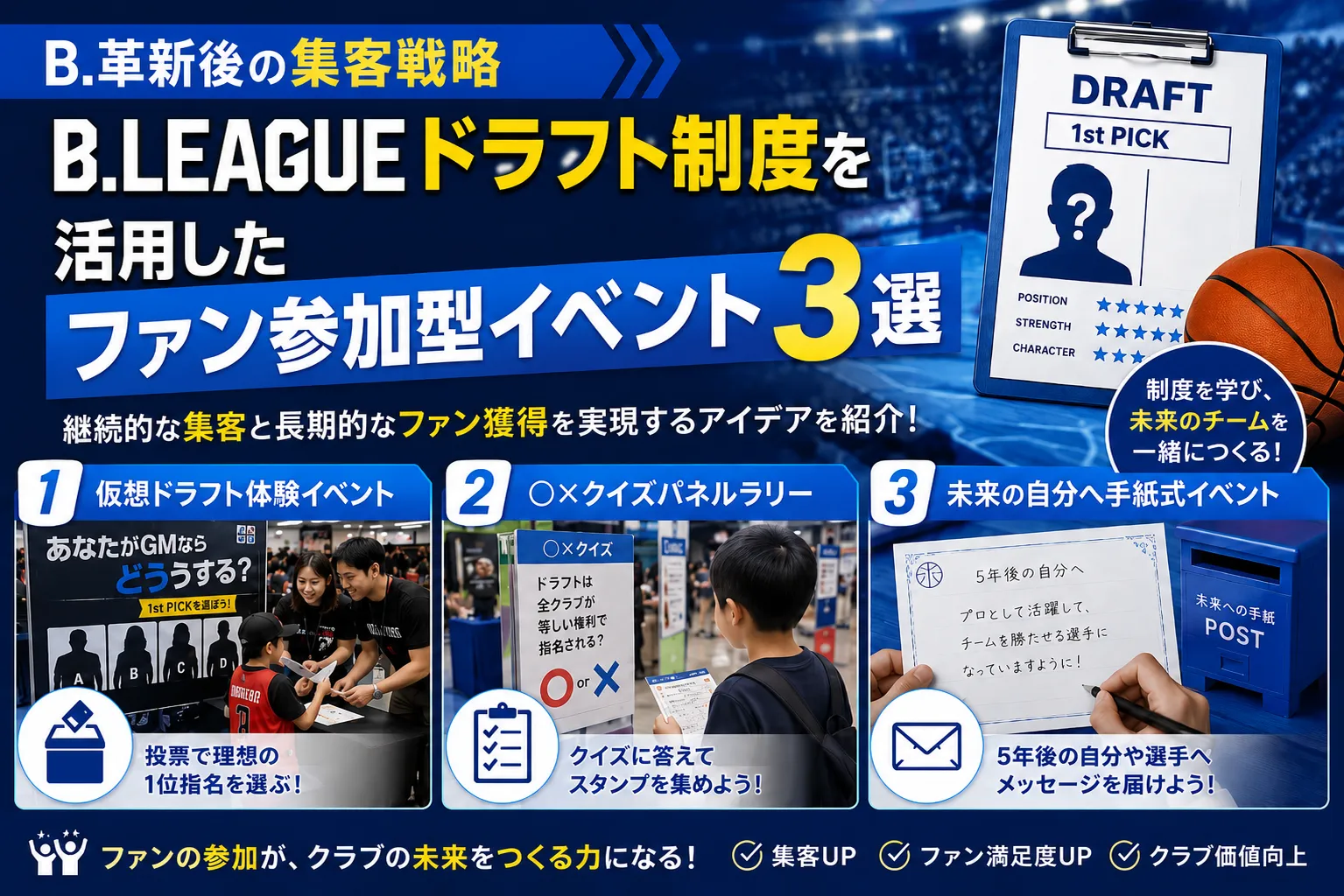 B.革新後の集客戦略｜B.LEAGUEドラフト制度を活用したファン参加型イベント企画3選記事のアイキャッチ画像