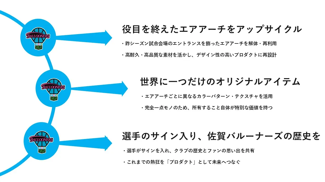 アップサイクル　説明