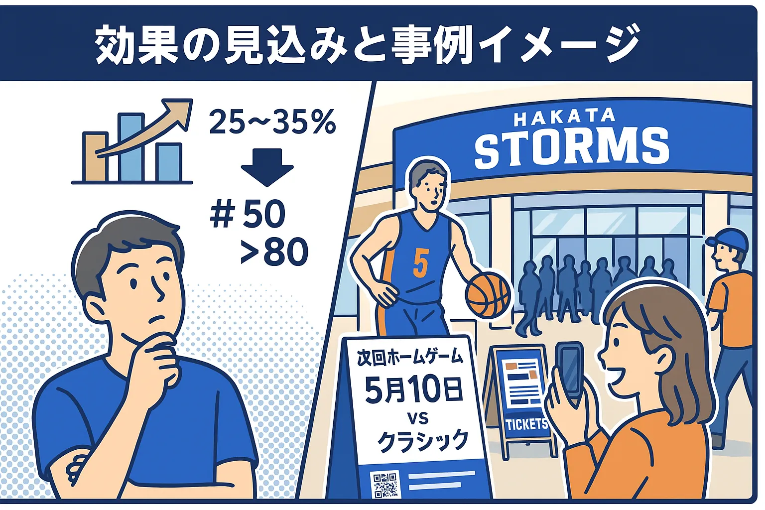 効果の見込みと事例イメージ