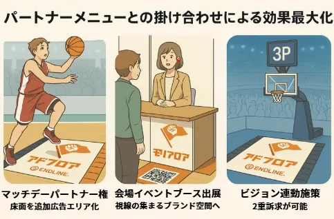 アドフロアの活用事例