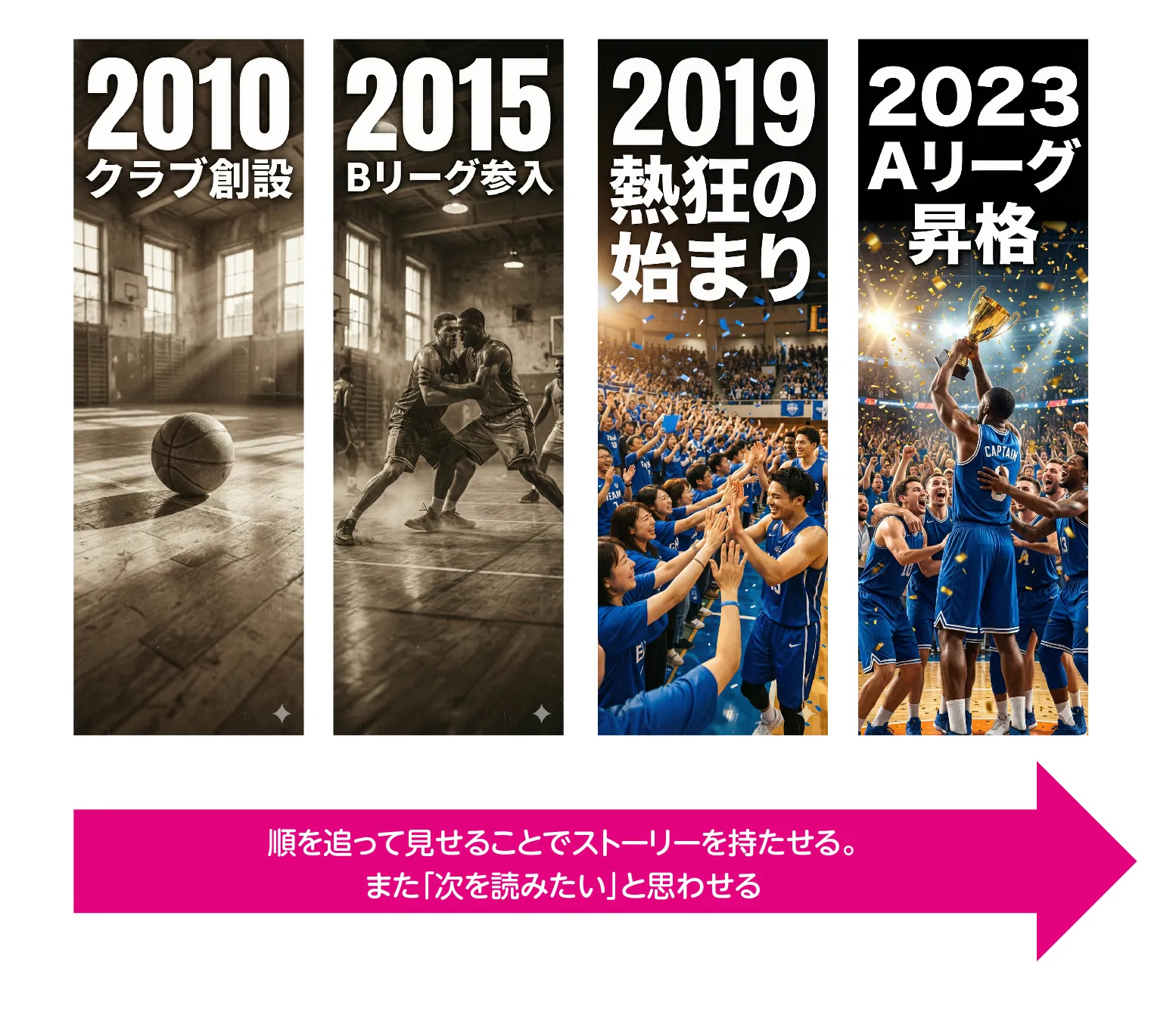 連作ストーリー”で集客を変える