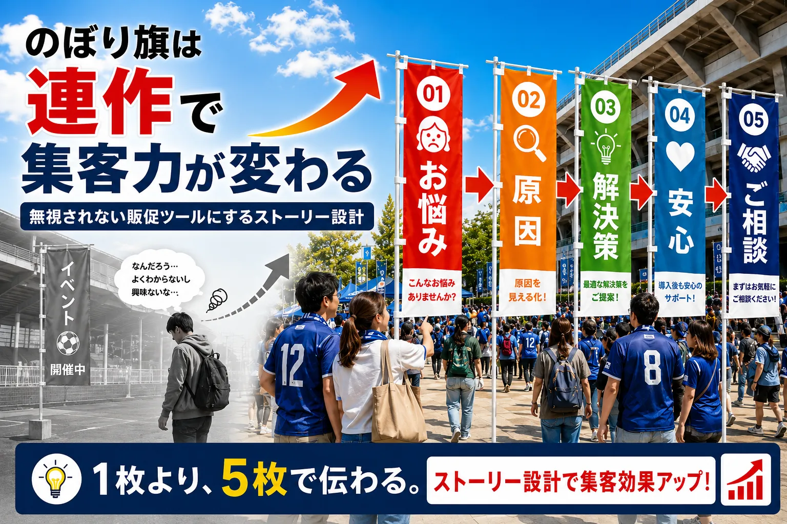 のぼり旗は連作で集客力が変わる｜無視されない販促ツールにするストーリー設計記事のアイキャッチ画像