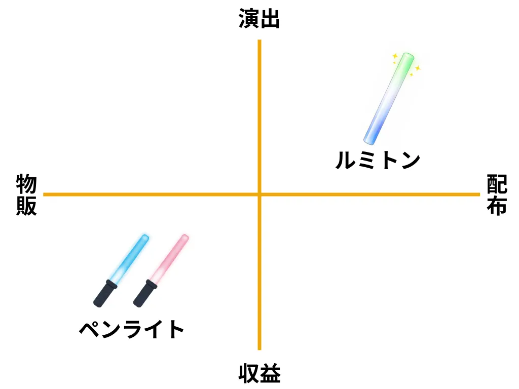 ルミトン　ペンライト違い