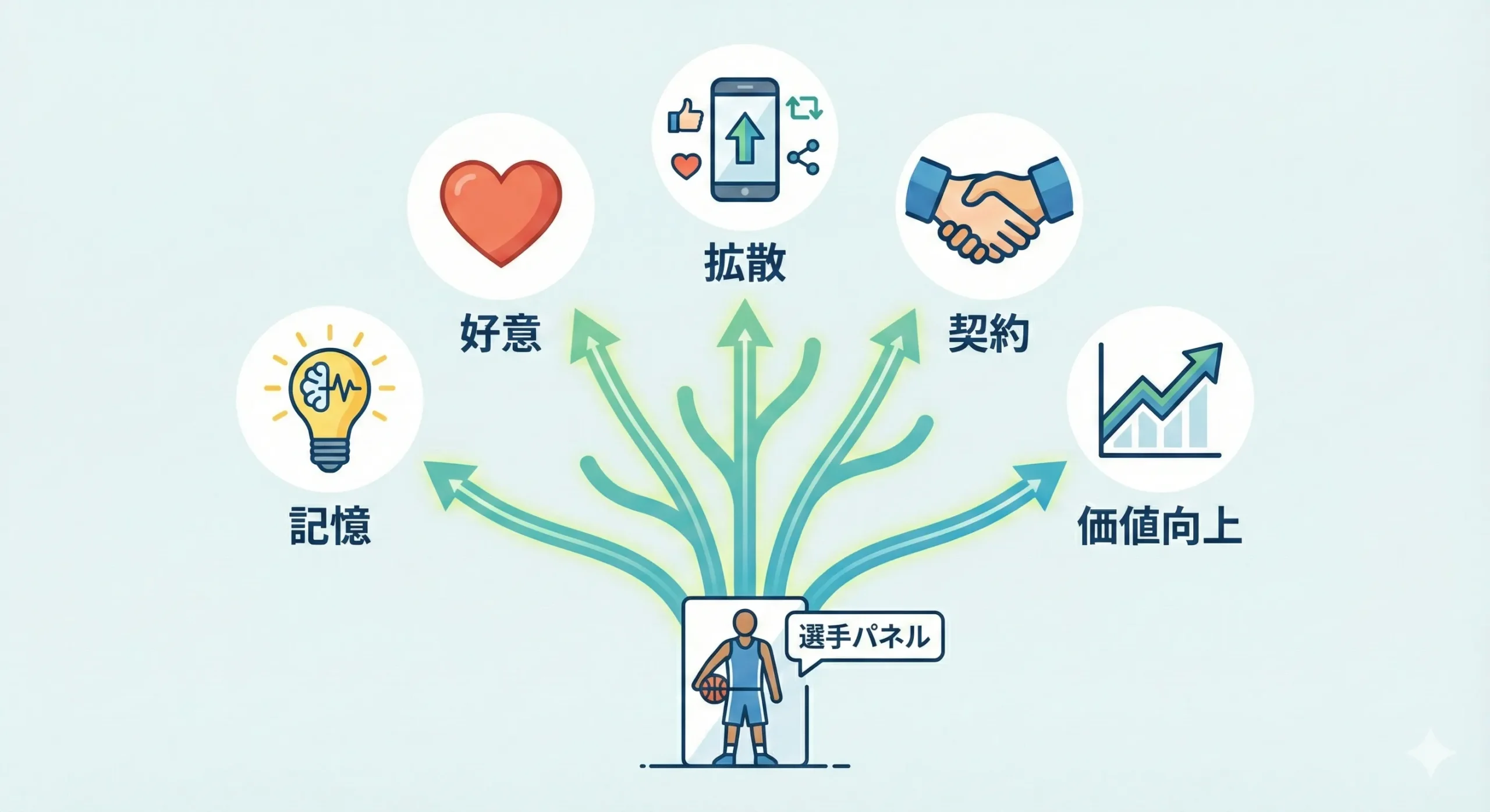 スポンサー価値　イメージ画像