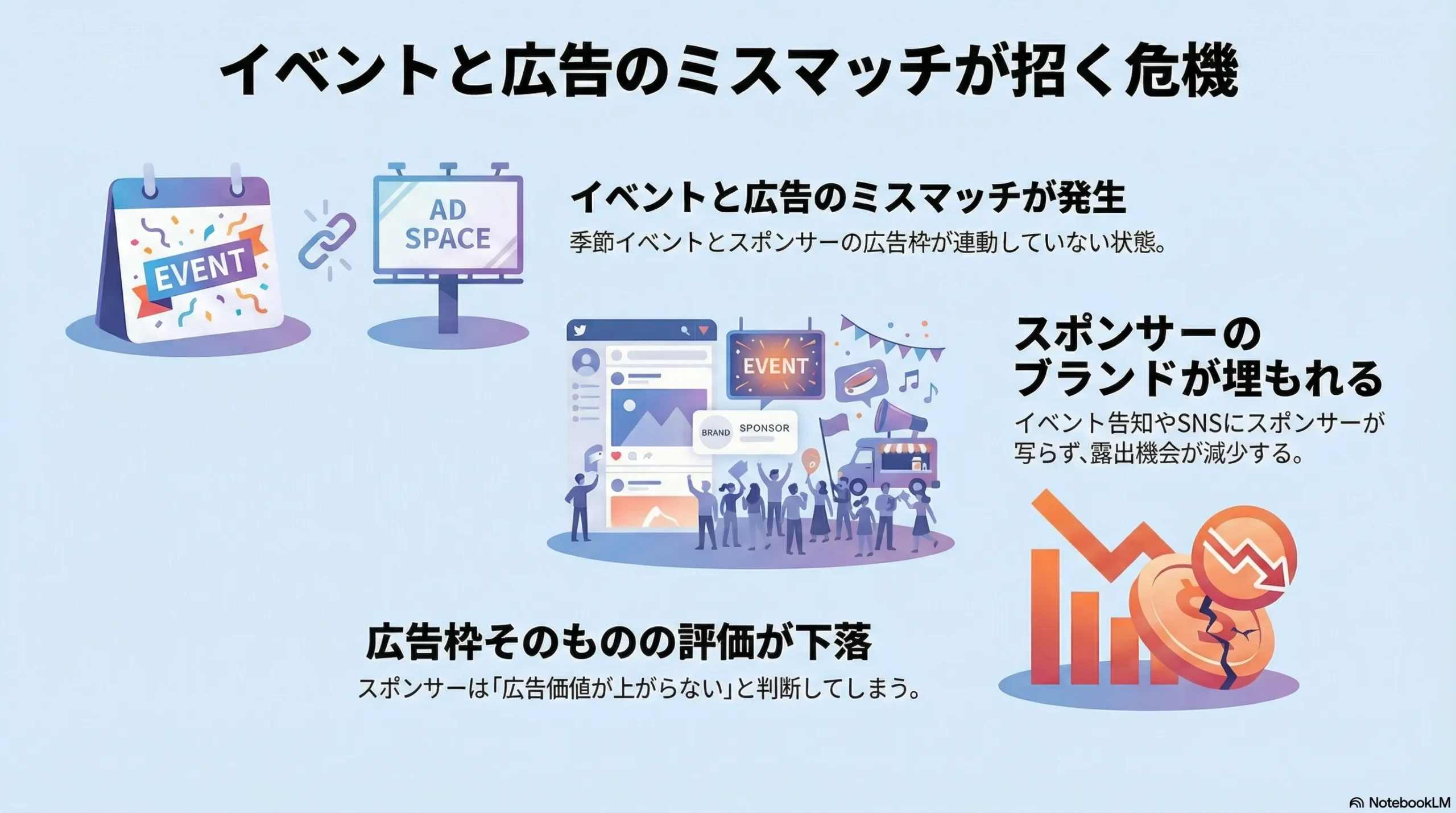 イベントと広告のミスマッチ