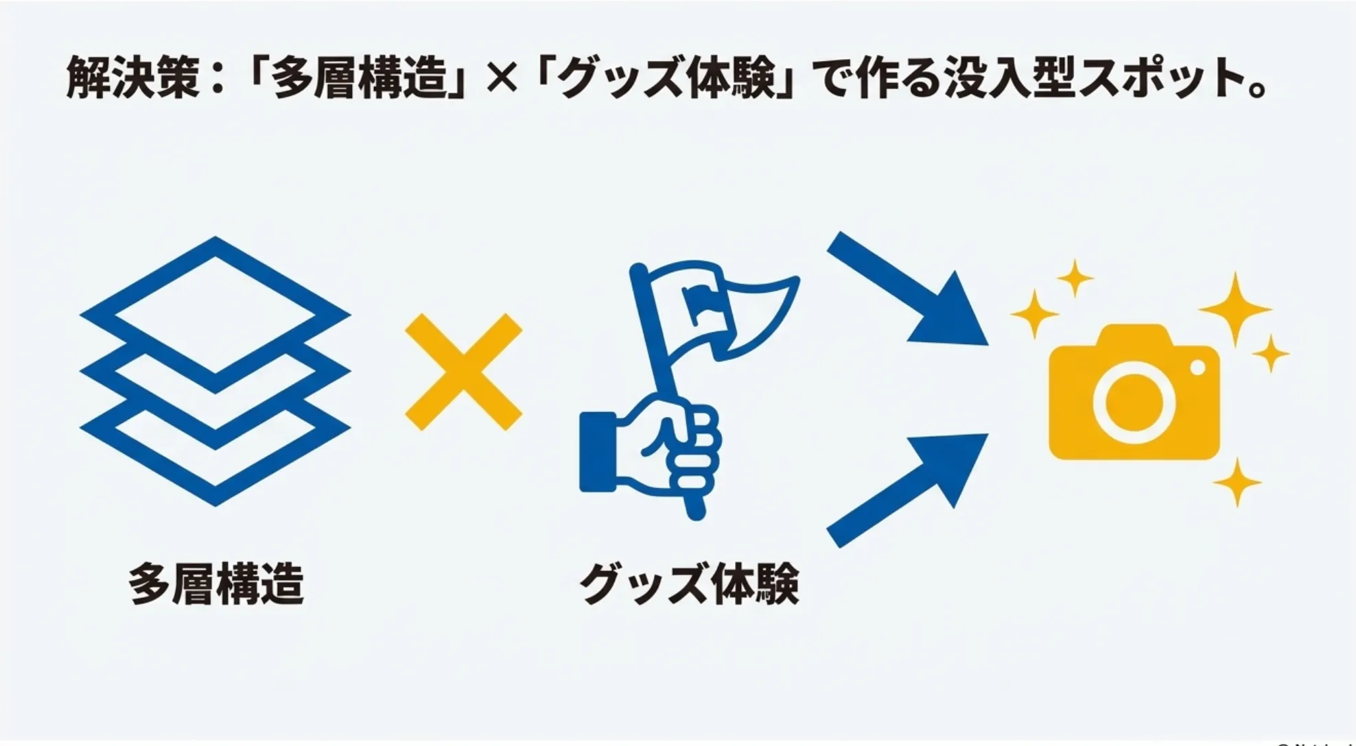 解決策イメージ画像