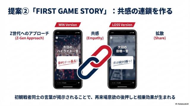 スポーツ観戦　スポーツ　会場装飾　リピーター　スポーツアクティベーション