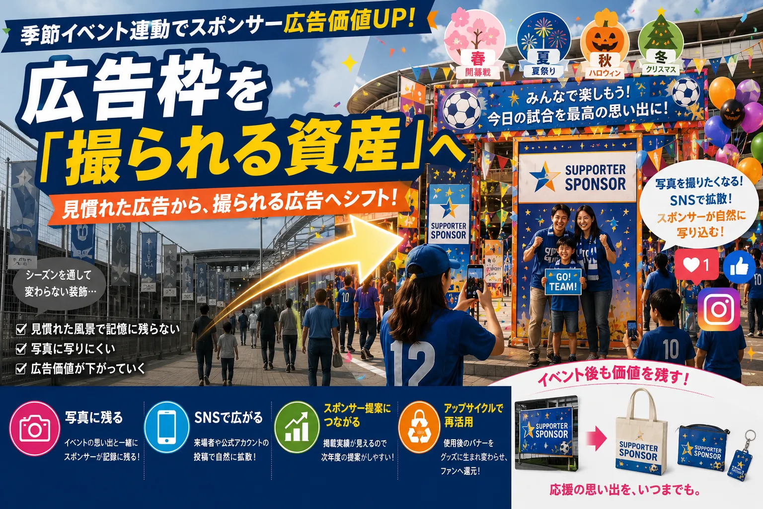 広告枠はあるのに見られない現実｜季節イベント連動でスポンサー広告価値を高める方法記事のアイキャッチ画像