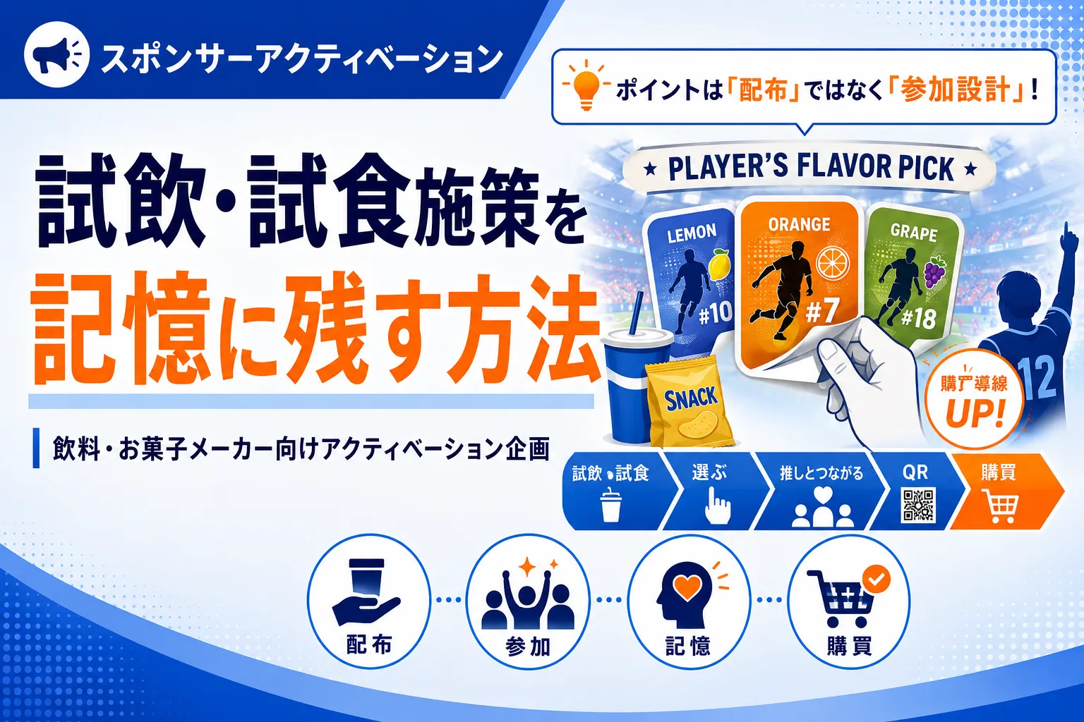 スポーツスポンサーの試飲・試食施策を記憶に残す方法｜飲料・お菓子メーカー向けアクティベーション企画記事のアイキャッチ画像