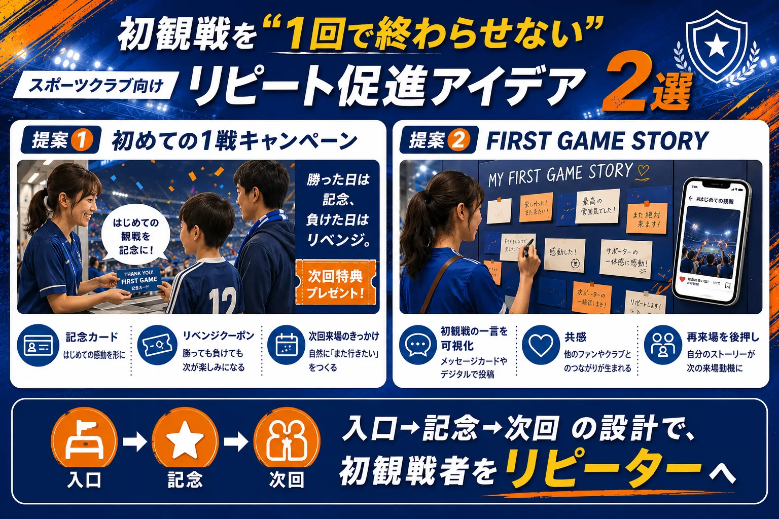 初観戦を"1回で終わらせない”｜スポーツクラブのリピート促進アイデア2選記事のアイキャッチ画像
