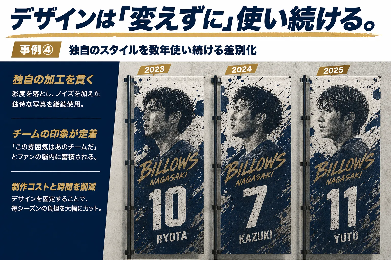 スポーツ観戦　スポーツ　会場装飾　リピーター　スポーツアクティベーション　初観戦
