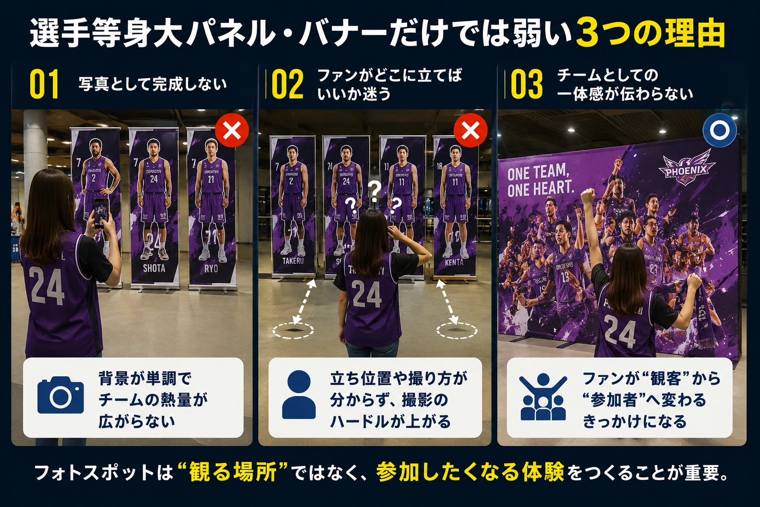 選手等身大パネルやバナーだけでは写真として完成しにくいフォトスポット例
