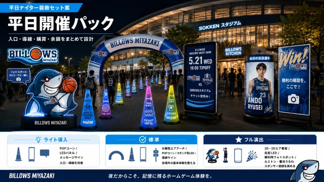 平日開催向けスポーツ会場装飾パッケージの全体イメージ。ゲート・導線・サイネージ・フォトスポットを組み合わせた演出例