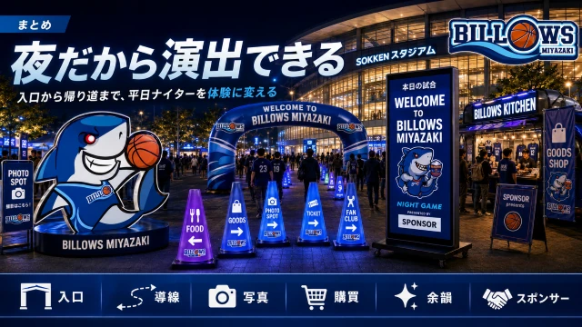 夜間スポーツ会場の光る装飾全体イメージ。ゲート・導線・物販・フォトスポットを組み合わせた演出例