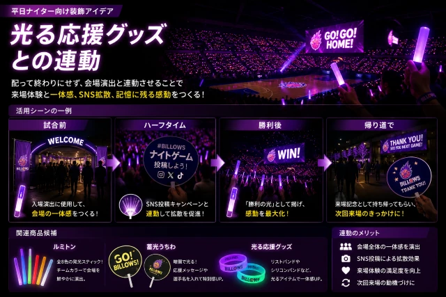 光る応援グッズと会場演出を連動させた平日ナイター観戦体験向上イメージ