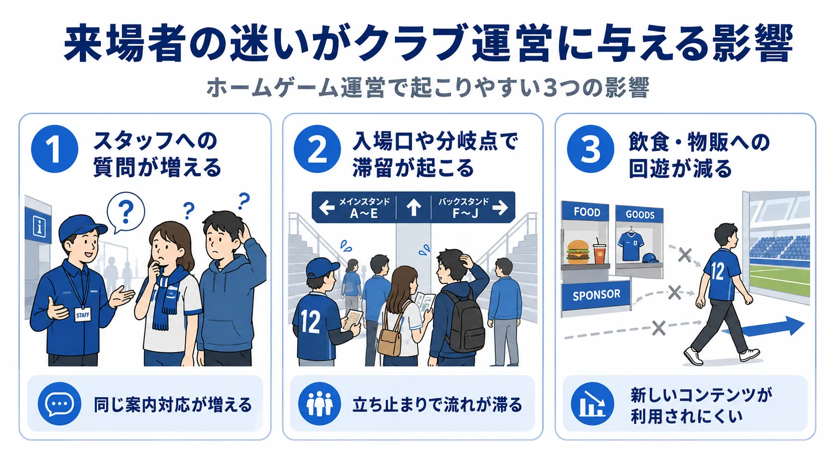 来場者の迷いがクラブ運営に与える影響