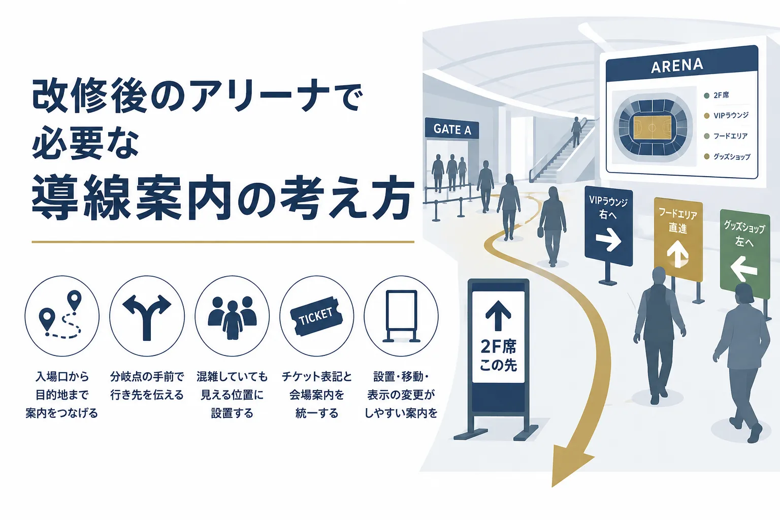 改修後のアリーナの導線案内の考え方