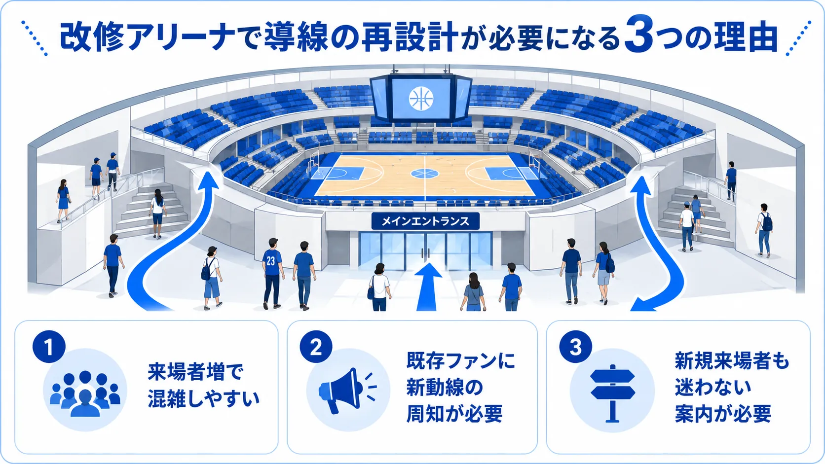 改修アリーナで導線の再設計が必要になる理由