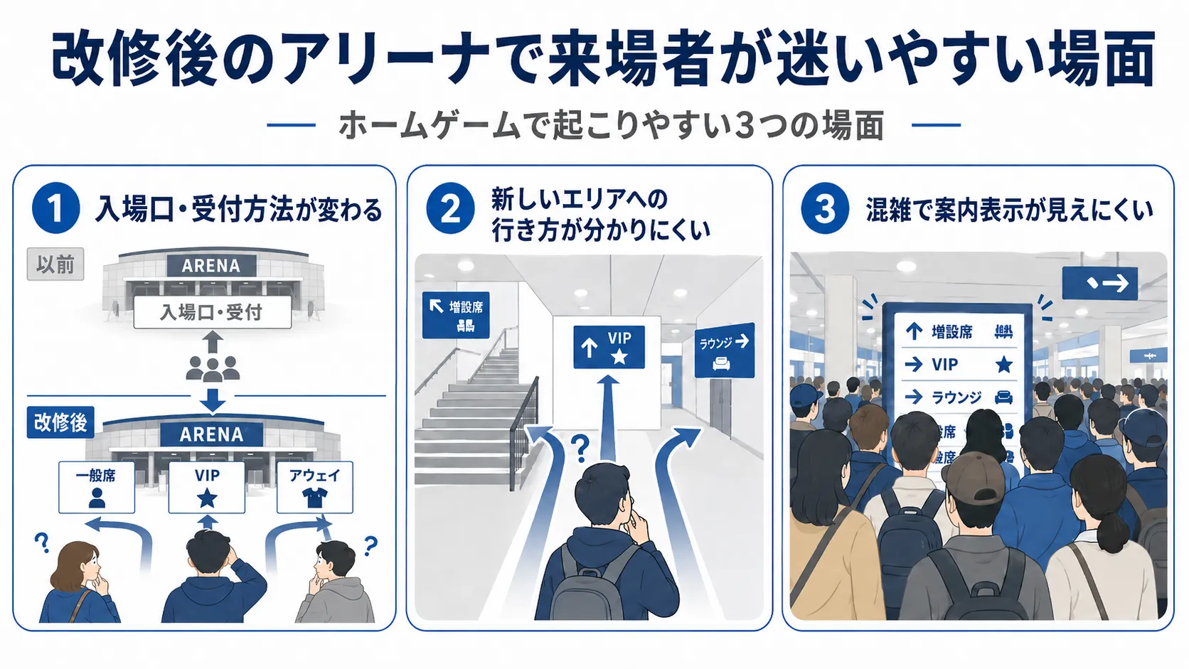 改修後のアリーナで来場者が迷いやすい場面