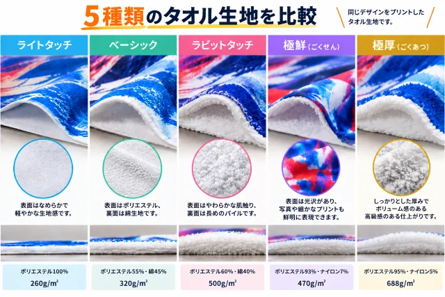 オリジナルタオル5種類の生地比較。ライトタッチ・ベーシック・ラビットタッチ・極鮮・極厚の質感や厚み、素材構成を比較。