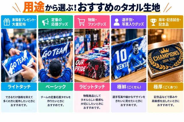 用途別に選ぶおすすめのオリジナルタオル生地。来場者プレゼント、応援グッズ、物販・ファングッズ、選手別グッズ、周年・記念品に適した生地を紹介
